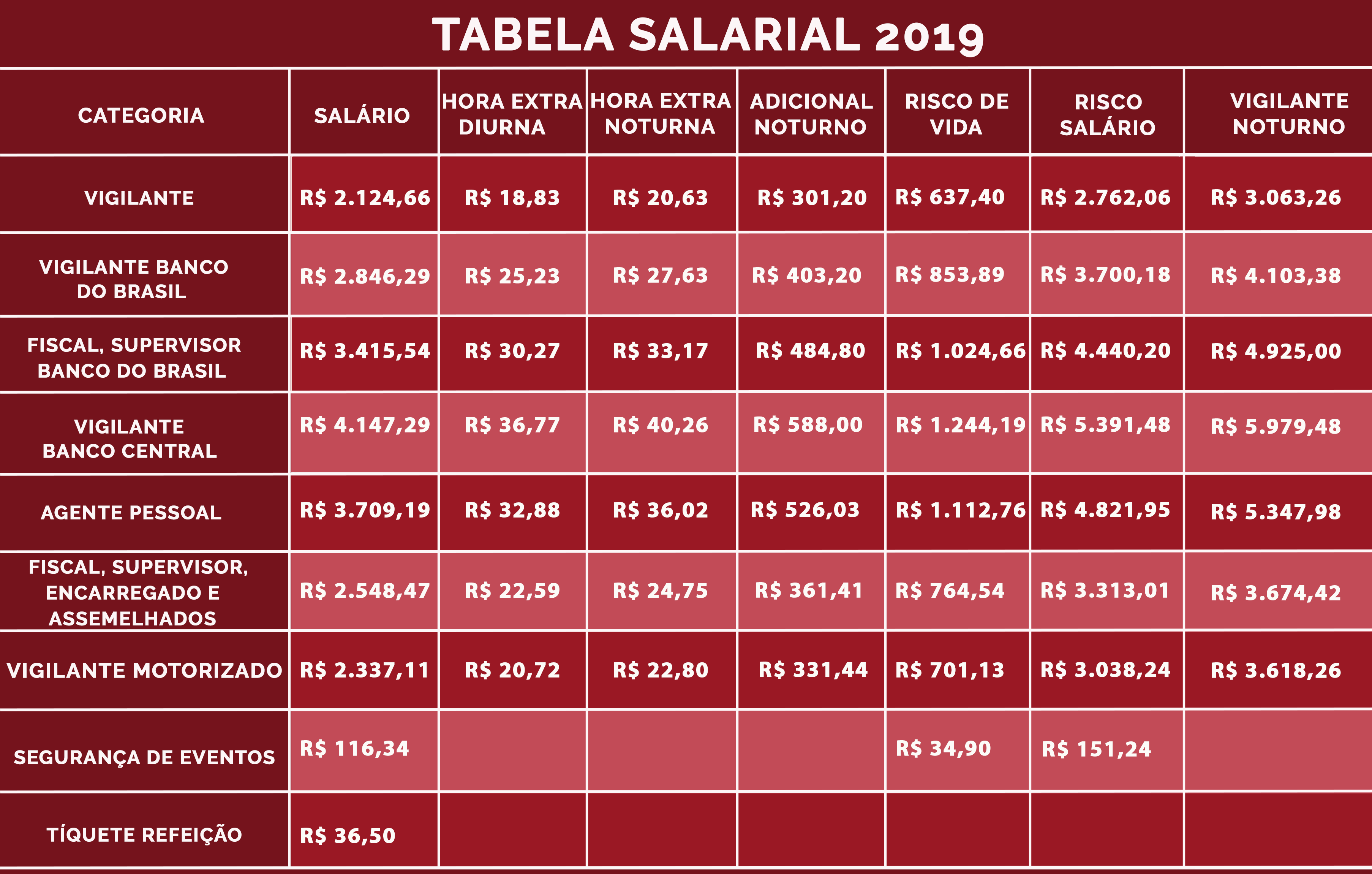 Tabela Salarial