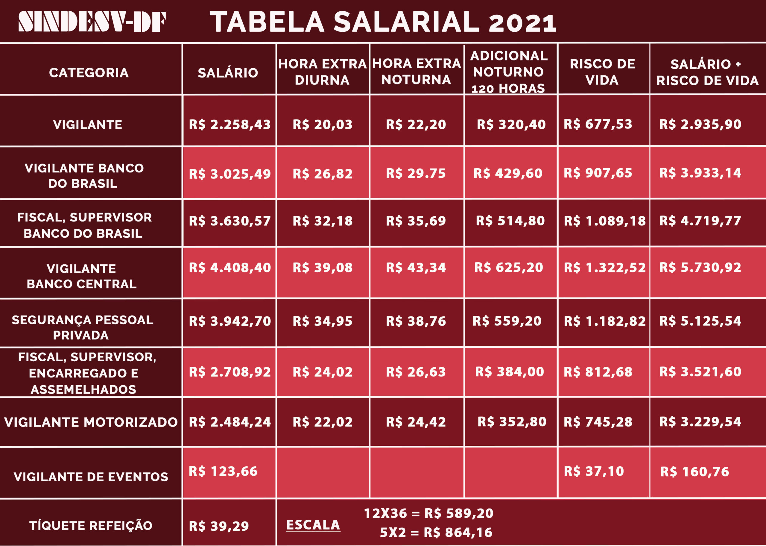 Tabela Salarial 2021