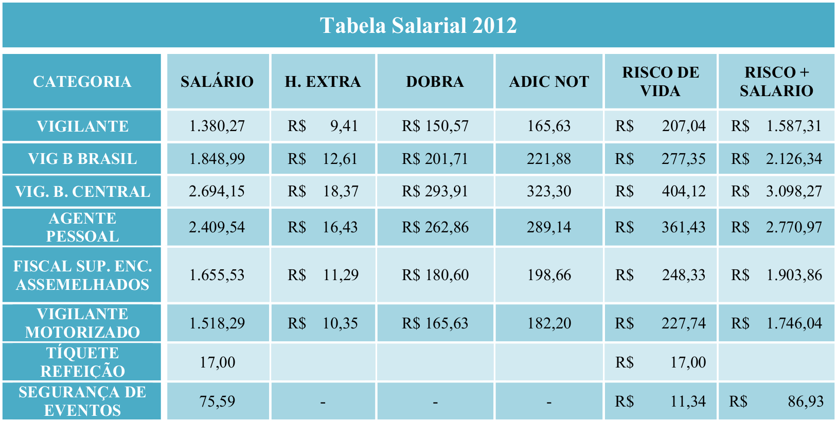 Tabela Salarial Para 2023 Ipss Procedure Imagesee - vrogue.co