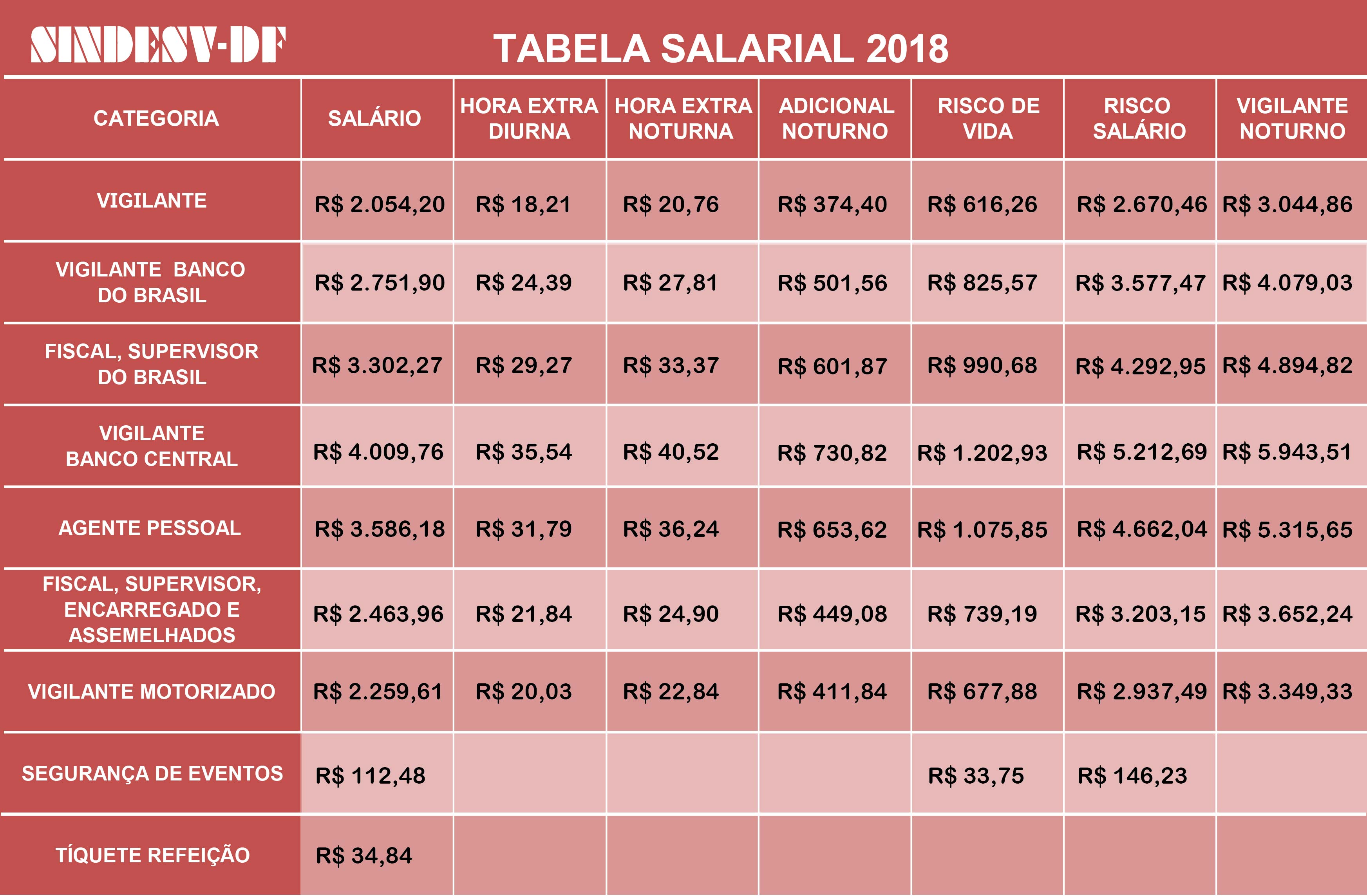 Modelo De Tabela Salarial